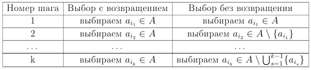 Дискретная математика - примеры с решением заданий и выполнением задач