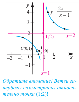 Многочлен - виды, определение с примерами решения