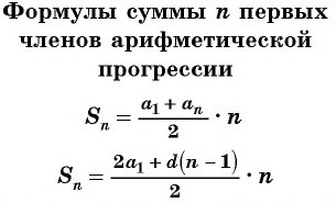 Прогрессии в математике - с примерами решения