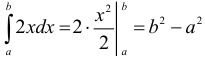 Определённый интеграл - определение с примерами решения