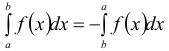 Определённый интеграл - определение с примерами решения