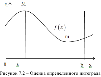 Определённый интеграл - определение с примерами решения