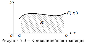 Определённый интеграл - определение с примерами решения