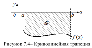 Определённый интеграл - определение с примерами решения