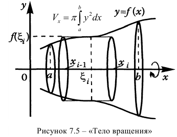 Определённый интеграл - определение с примерами решения