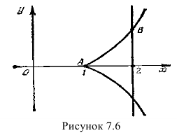 Определённый интеграл - определение с примерами решения