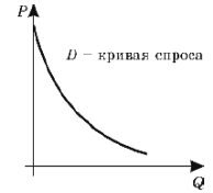 Определённый интеграл - определение с примерами решения