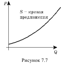 Определённый интеграл - определение с примерами решения