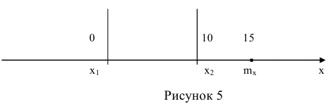 Основные законы распределения дискретных случайных величин с примерами решения