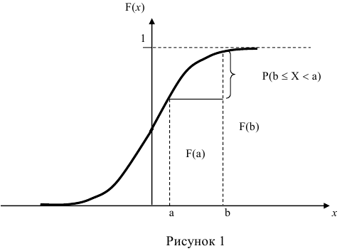 Непрерывные случайные величины - определение и вычисление с примерами решения