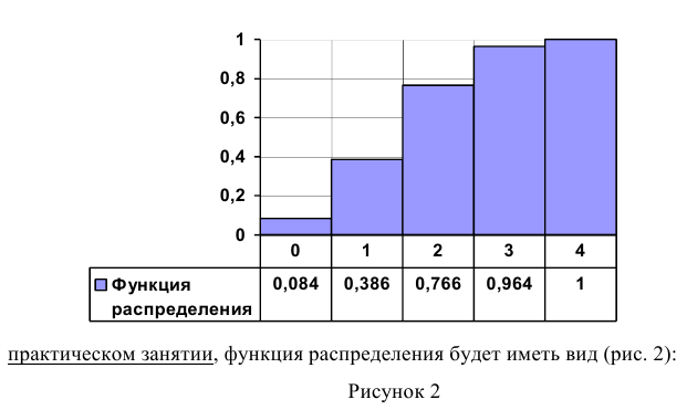 Непрерывные случайные величины - определение и вычисление с примерами решения