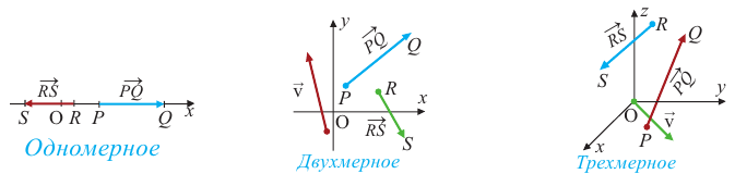 Векторы и координаты в пространстве с примерами решения