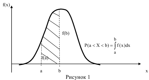 Непрерывные случайные величины - определение и вычисление с примерами решения