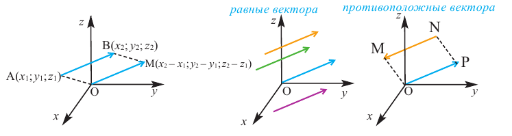 Векторы и координаты в пространстве с примерами решения