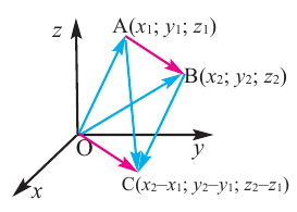 Векторы и координаты в пространстве с примерами решения