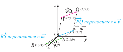Векторы и координаты в пространстве с примерами решения