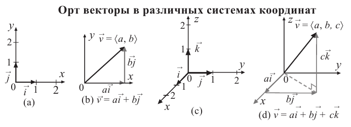 Векторы и координаты в пространстве с примерами решения