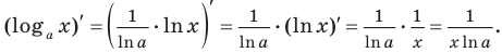 Производные показательной и логарифмической функций с примерами решения