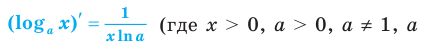 Производные показательной и логарифмической функций с примерами решения