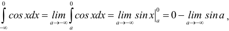 Определённый интеграл - определение с примерами решения