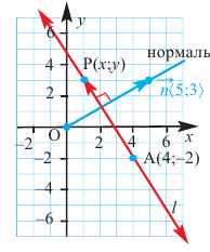 Векторы и координаты в пространстве с примерами решения