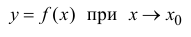 Пределы в математике - определение и вычисление с примерами решения