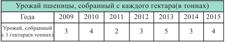 Функция в математике - определение, свойства и примеры с решением