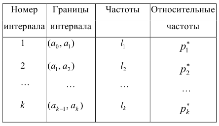 Генеральная и выборочная совокупности - определение и вычисление с примерами решения