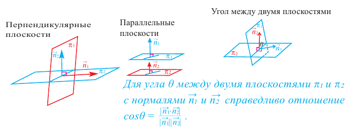 Векторы и координаты в пространстве с примерами решения