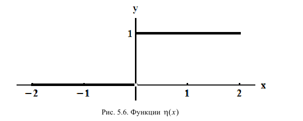 Непрерывность функции - определение с примерами решения