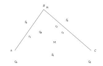 Треугольник Лаунхардта - принципы распределения и размещение позиционирования