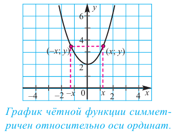 Функция в математике - определение, свойства и примеры с решением