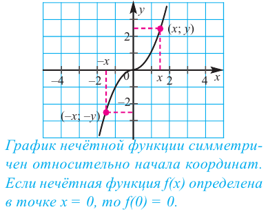 Функция в математике - определение, свойства и примеры с решением