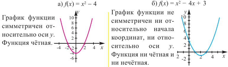 Функция в математике - определение, свойства и примеры с решением