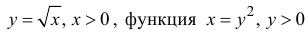 Как найти производную функции примеры с решением