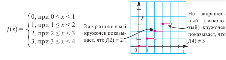 Функция в математике - определение, свойства и примеры с решением