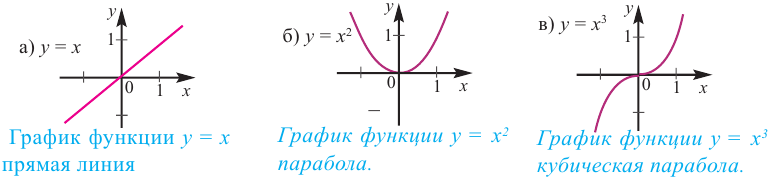 Функция в математике - определение, свойства и примеры с решением