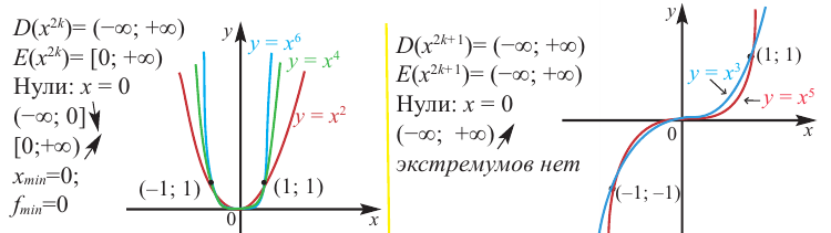 Функция в математике - определение, свойства и примеры с решением