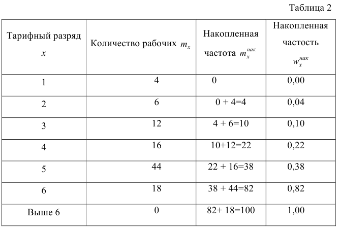 Интервальные оценки параметров распределения - определение и вычисление с примерами решения