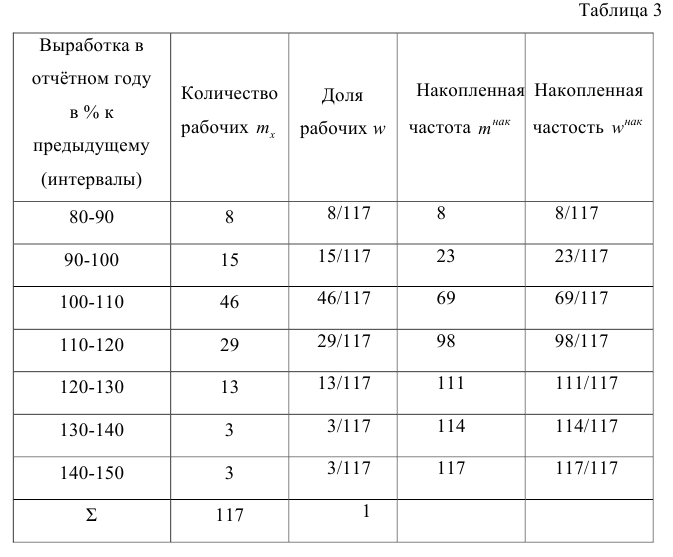 Интервальные оценки параметров распределения - определение и вычисление с примерами решения