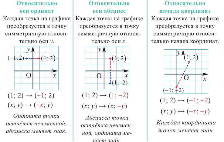 Функция в математике - определение, свойства и примеры с решением