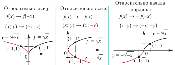 Функция в математике - определение, свойства и примеры с решением