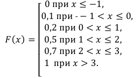 Случайные величины - определение и вычисление с примерами решения