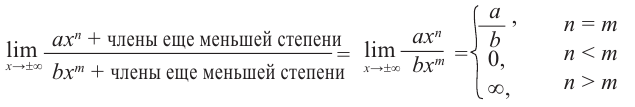 Пределы в математике - определение и вычисление с примерами решения