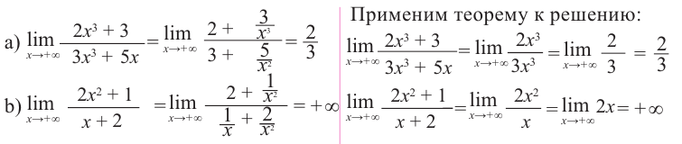 Пределы в математике - определение и вычисление с примерами решения