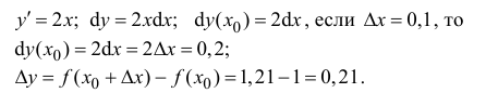 Как найти производную функции примеры с решением