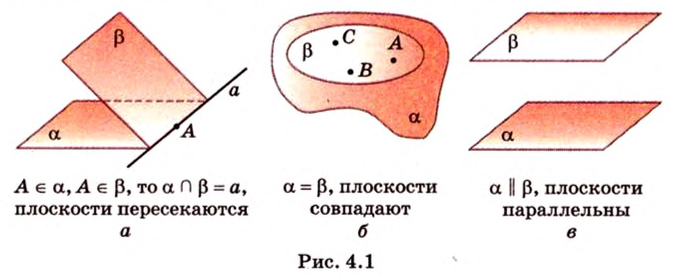 Взаимное расположение прямых в пространстве, прямой и плоскости с примерами решения