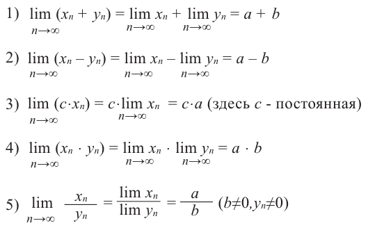 Пределы в математике - определение и вычисление с примерами решения