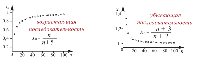 Пределы в математике - определение и вычисление с примерами решения