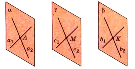 Какие две прямые не могут лежать в одной плоскости пересекающиеся параллельные скрещивающиеся